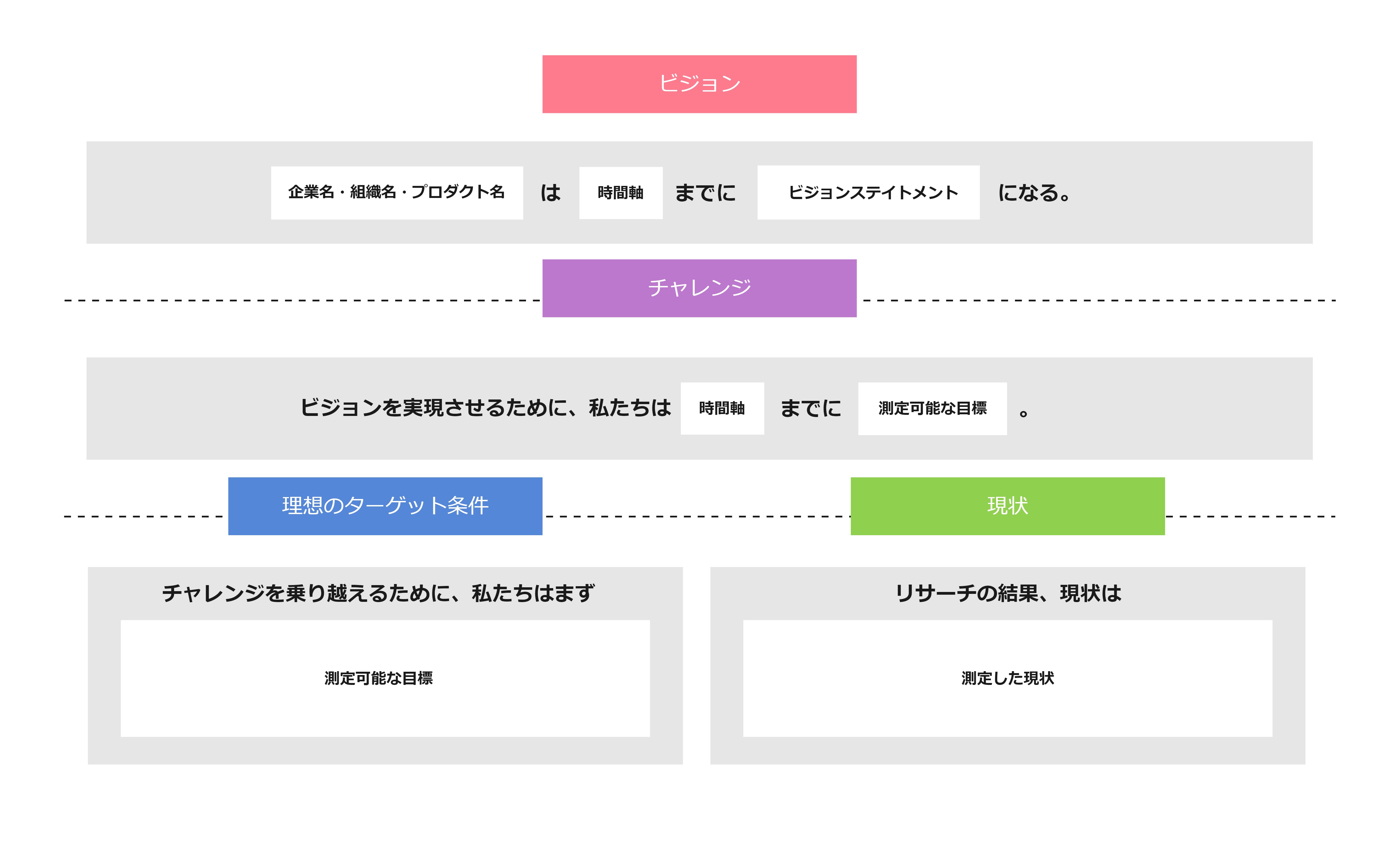 製品戦略キャンバス