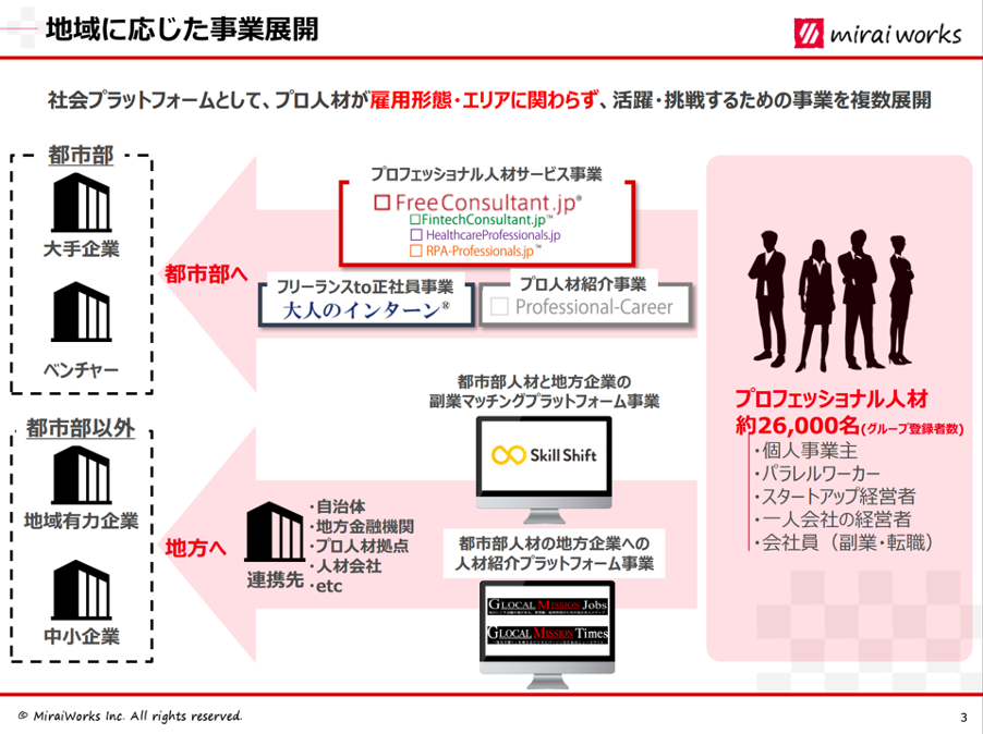 未来ワークス_地域に応じた事業展開