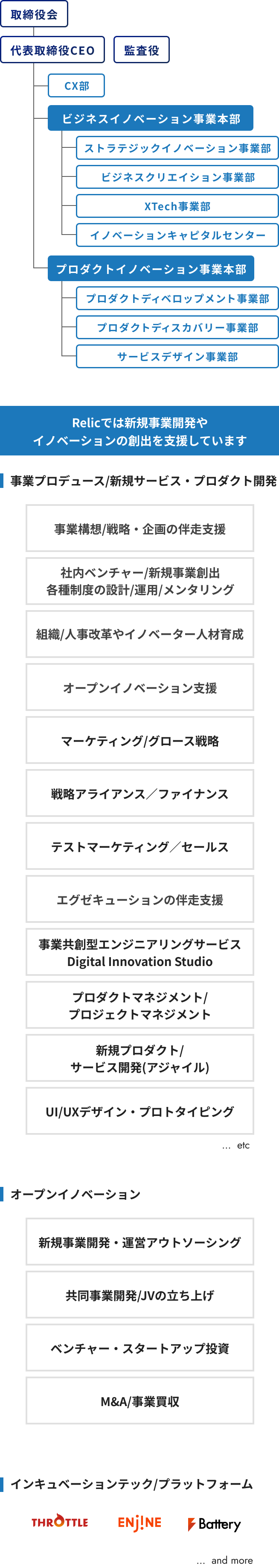 組織図
