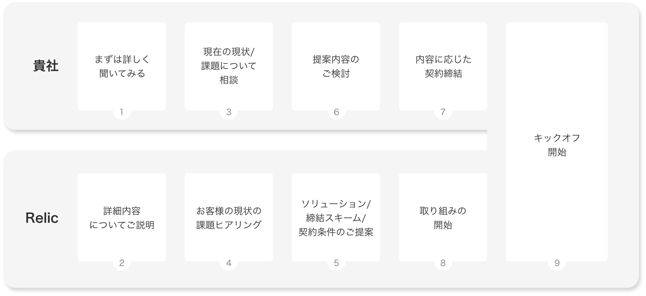 実施検討フロー図