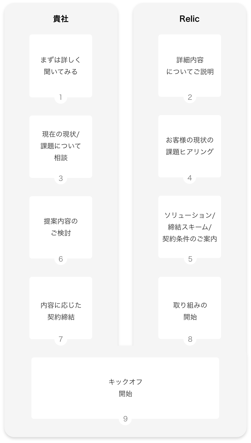 実施検討フロー図