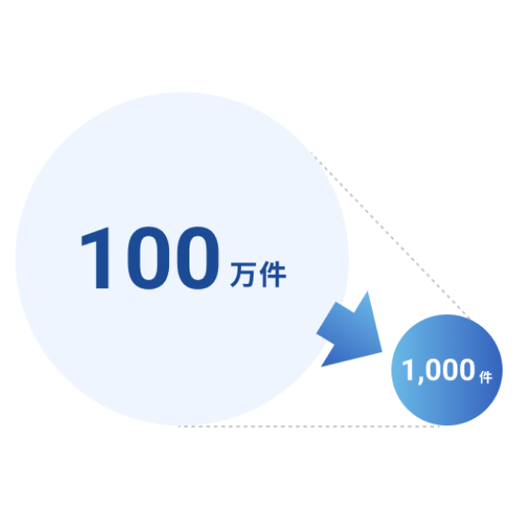 100万件→最大1,000件にまで一気に絞り込み