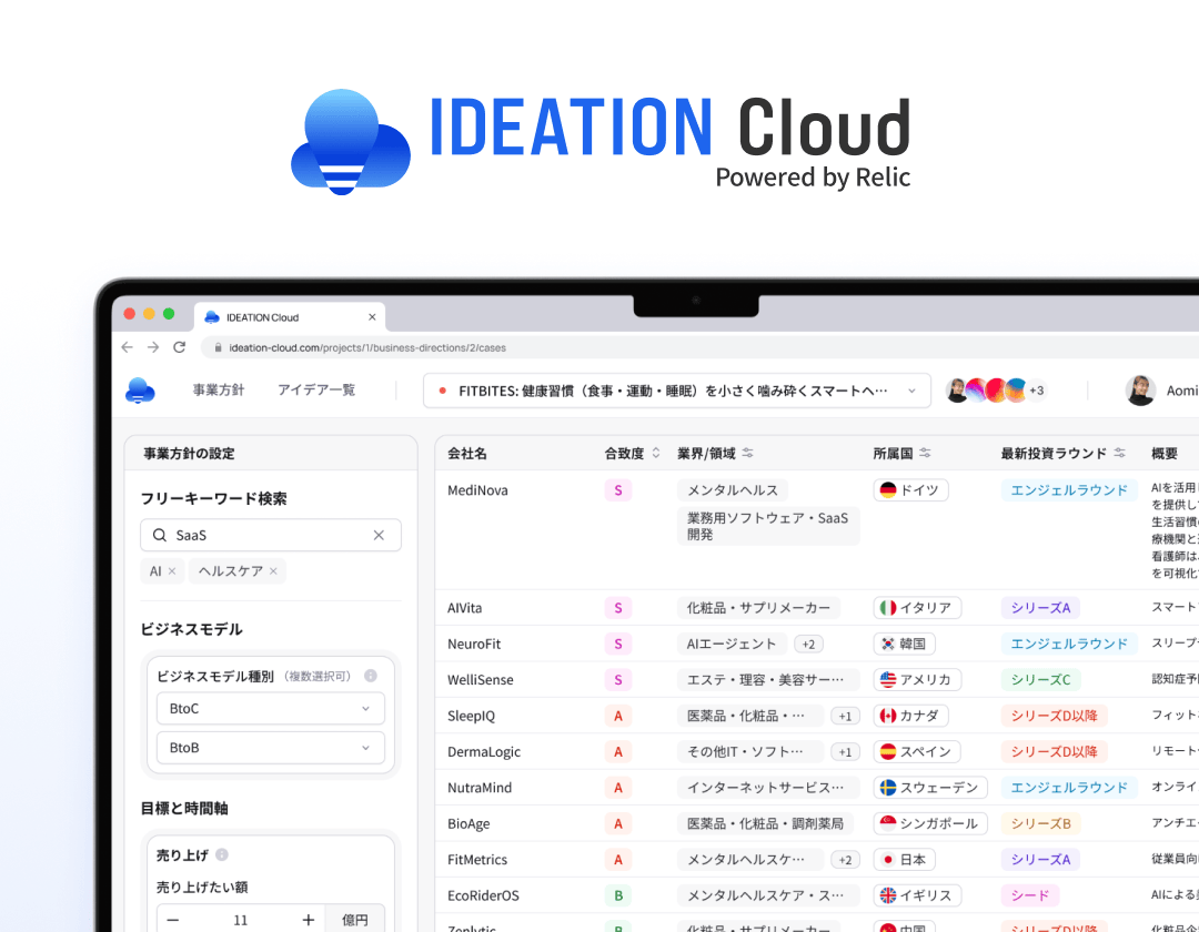 IDEATION Cloud