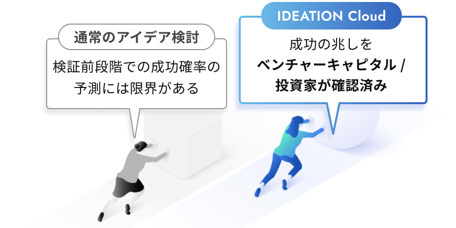 成功の兆しをベンチャーキャピタル/投資家が確認済み