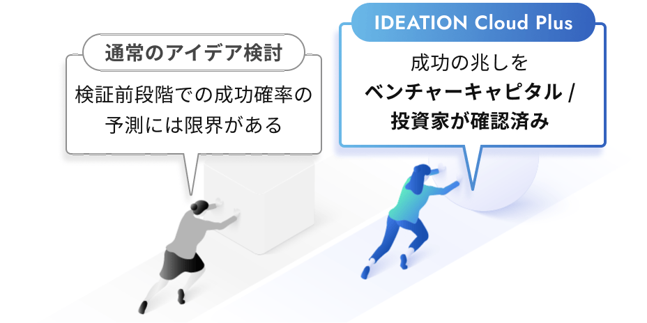 成功の兆しをベンチャーキャピタル/投資家が確認済み