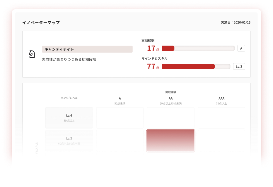 個人のイノベーターマップ