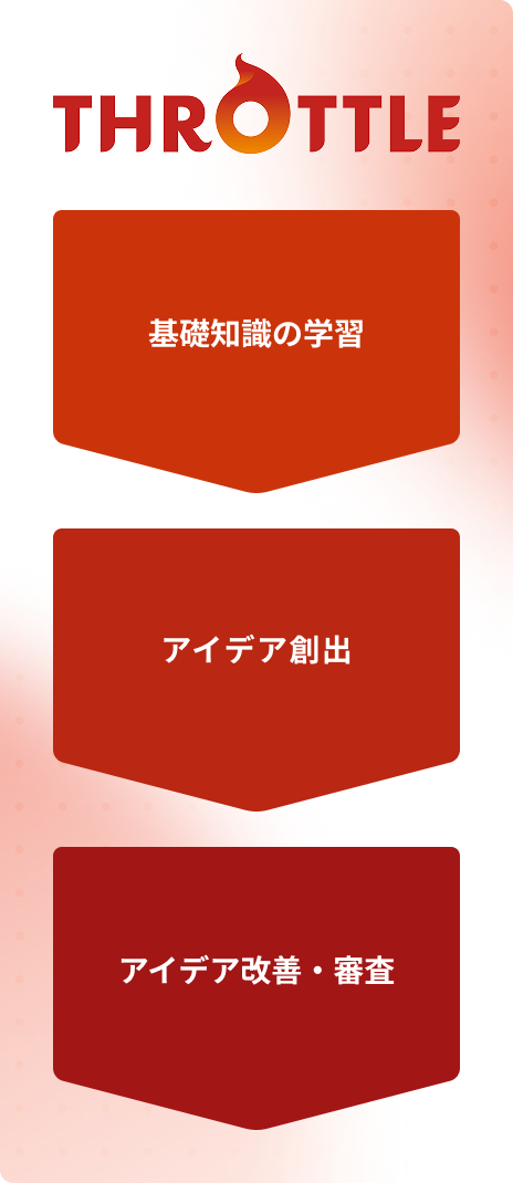 Throttle活用フロー