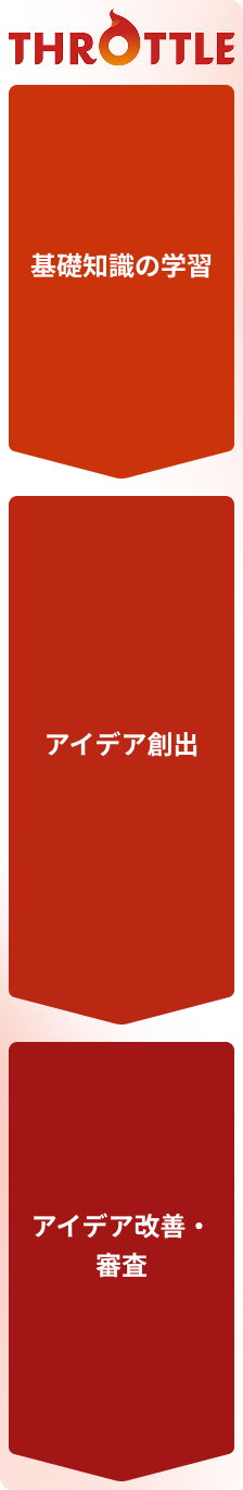 Throttle活用フロー