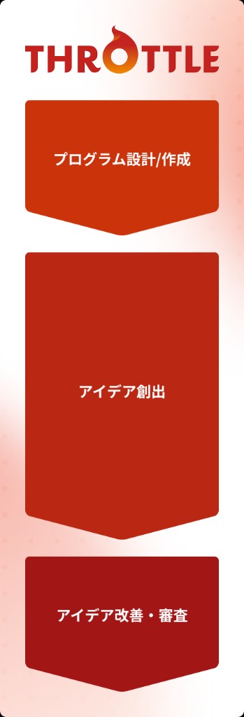 Throttle活用フロー