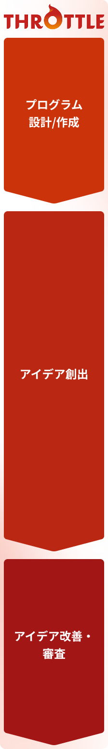 Throttle活用フロー