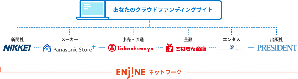 構築したクラウドファンディングがENjiNEネットワークでつながります